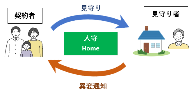 人守Home版イメージ