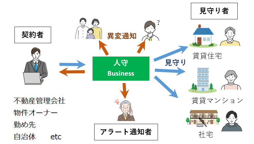 人守Business版イメージ